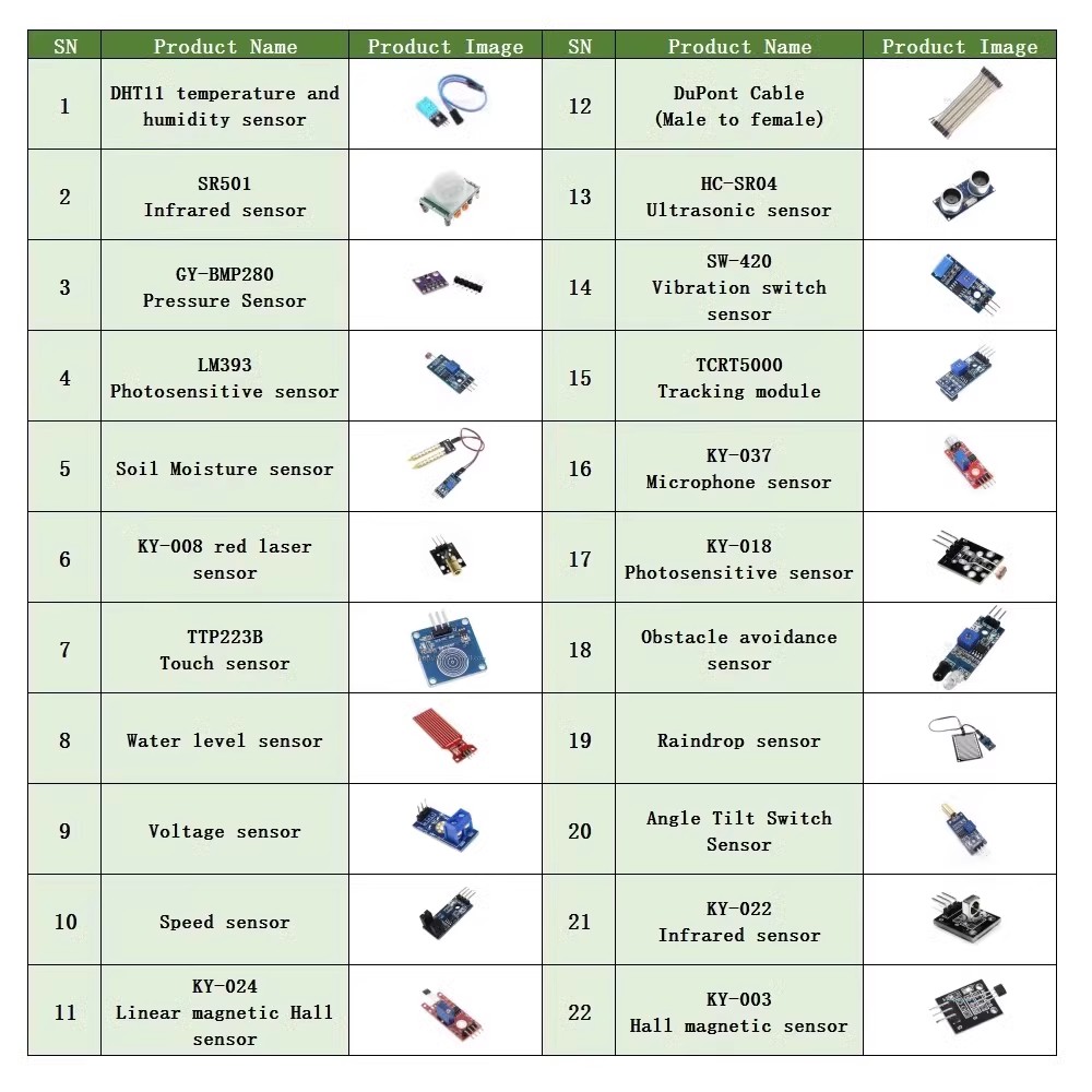 22 in 1 Sensor Kit Module Kit  - огляд і ціна Diy Electronics For Adults